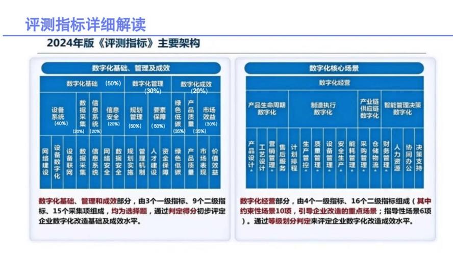 工业数字平台选型评估关键要素对比图