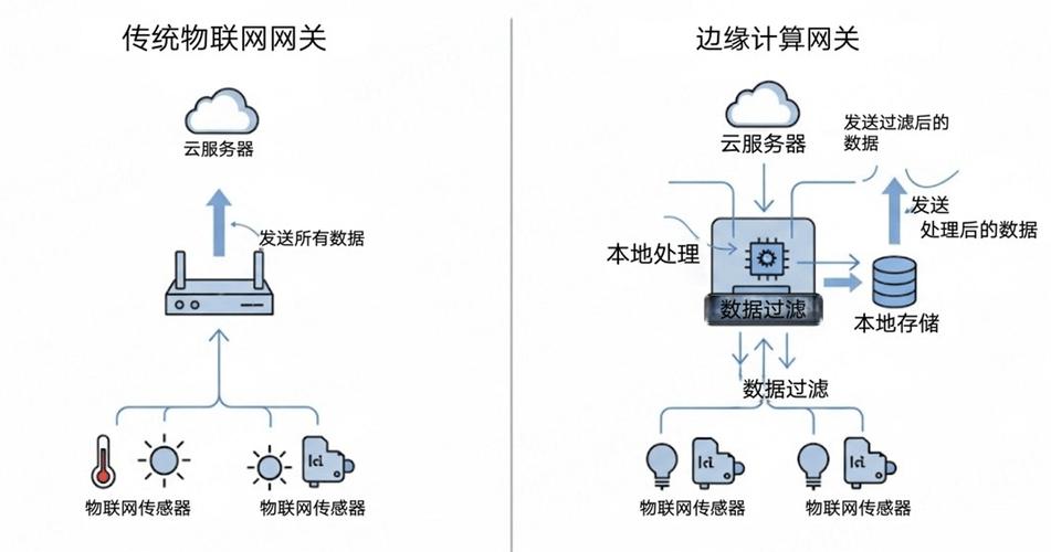 工业网关边缘计算部署架构图