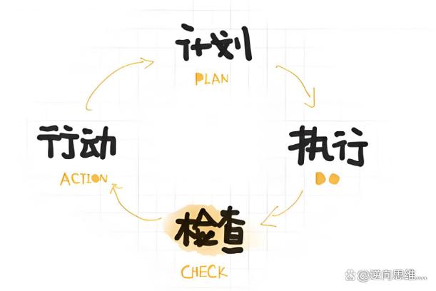 从模型到行动:闭环决策的最后一公里