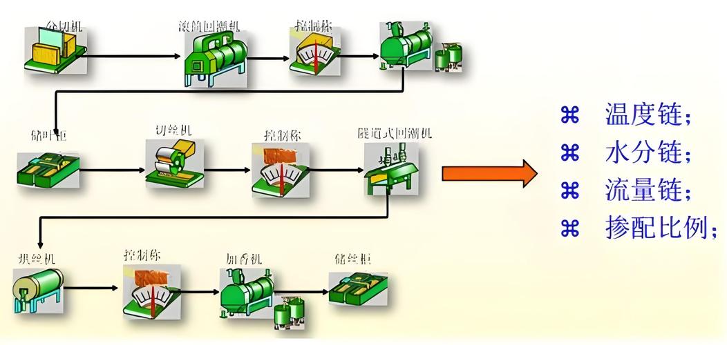 制造车间SPC控制图实时监控