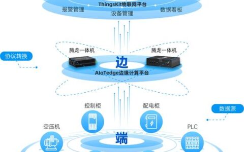 工业区块链，别再只盯着比特币了——一个老工程师的踩坑实录