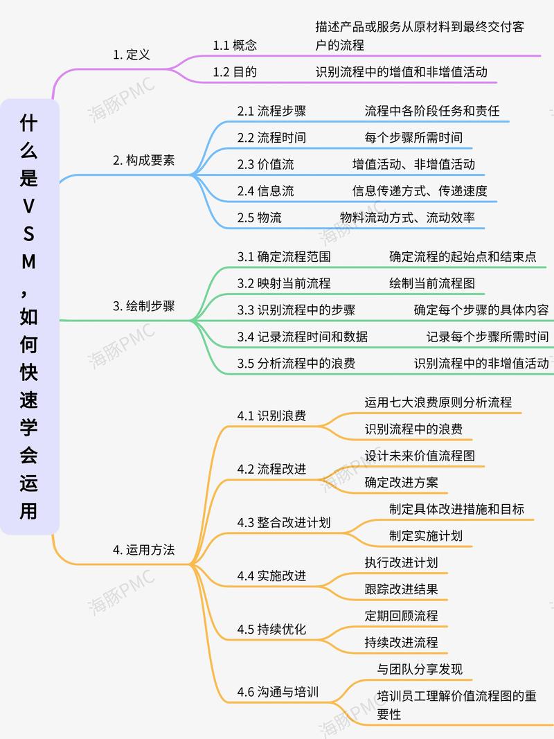 ✅ 数字化时代的VSM：别让软件替代了你的思考