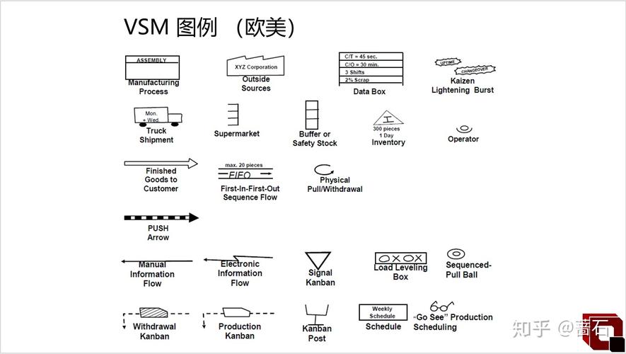 别再把 VSM 当成画图作业
