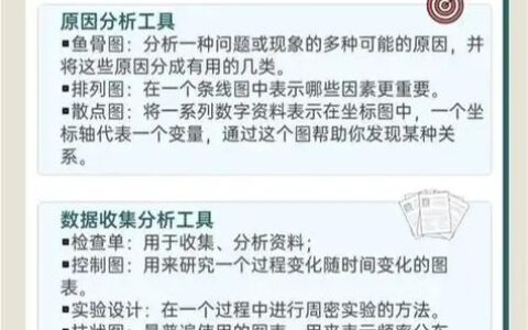 精益六西格玛：你的工厂搞这么累，为何利润还是不涨？