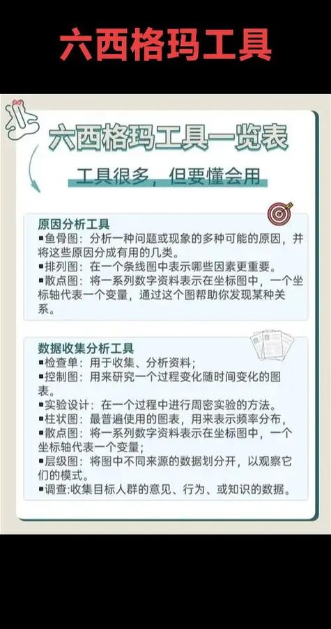 精益六西格玛DMAIC项目工具实战图表