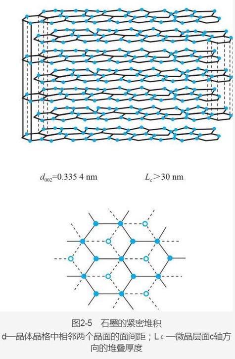 被动式工业外骨骼碳纤维结构示意图