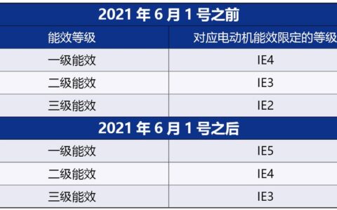 能源效率生死局：工业电机系统节能的深度突击