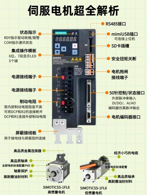 伺服电机到底是个什么?先别急着看手册