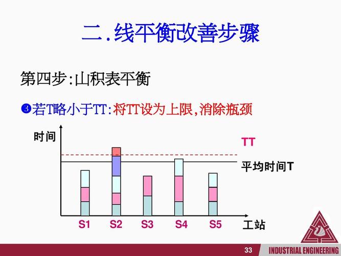 生产线平衡山积图分析