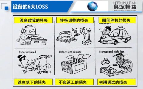 设备综合效率（OEE）：工厂里那个让人又爱又恨的指标，我们真的用对了吗？