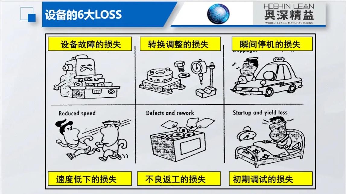 工厂设备六大损失示意图