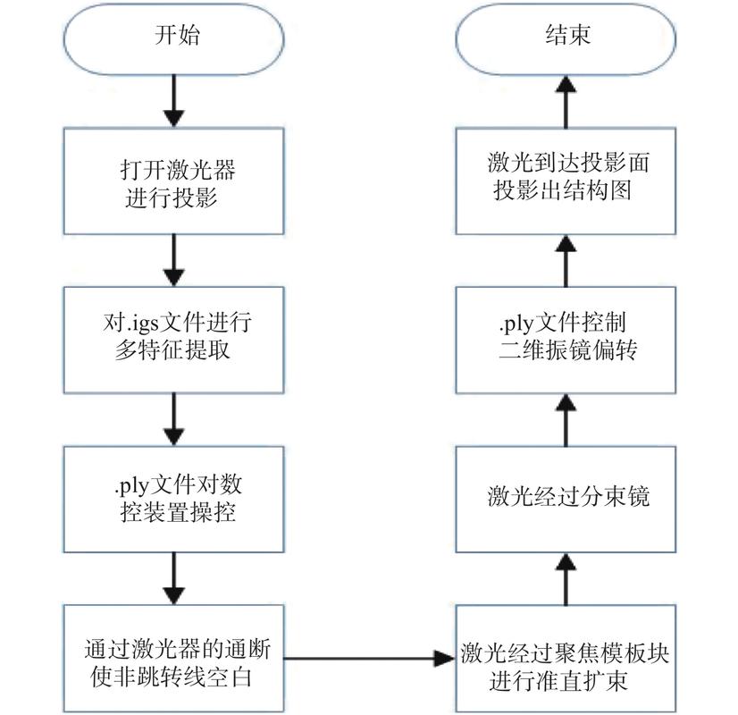 AR眼镜投射装配步骤的标准作业程序界面