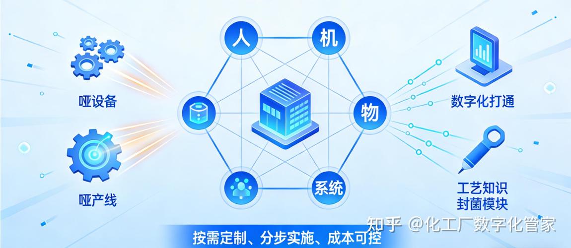 最新实践：当单件流遇上数字化