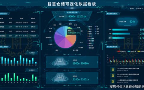 供应链管理：老工厂的数字化逆袭实录