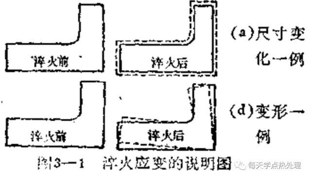 问：热处理后工件尺寸变形，和裂纹有关系吗？