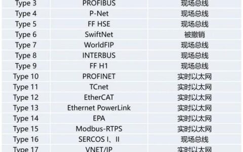 工业现场总线：别再被这些“经典”问题绊倒了