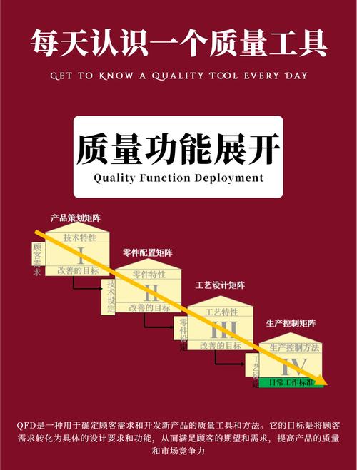 家用空调出风柔和客户需求QFD转化矩阵示例