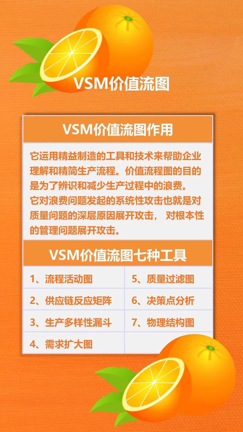 数字化下的VSM：工具变了，灵魂没变
