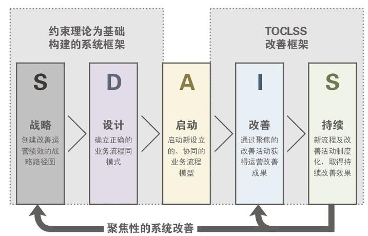 数字孪生技术下TOC鼓-缓冲-绳动态调整界面