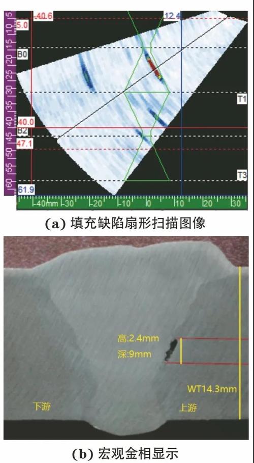 相控阵超声扇形扫查焊缝缺陷图像