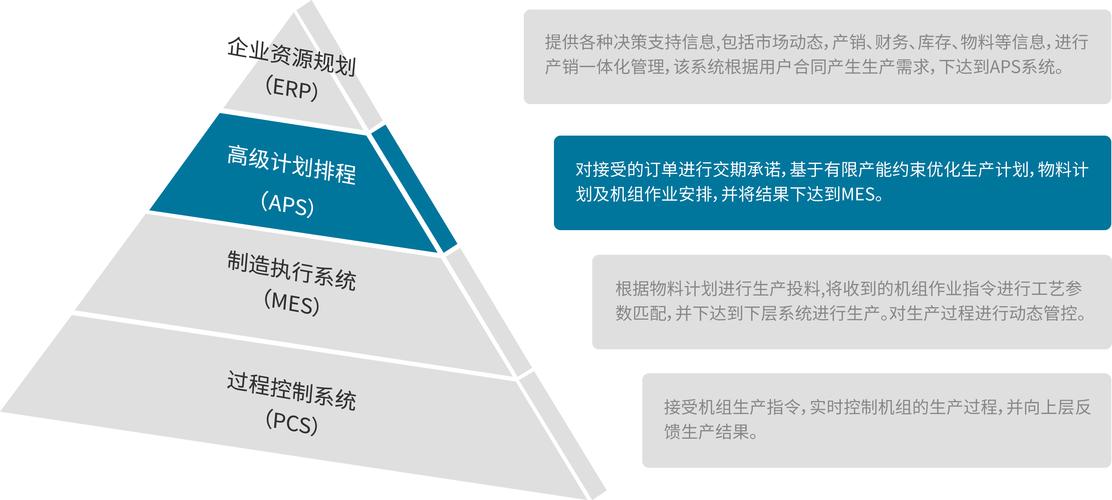 别把MRP当古董，它在智能制造里复活了
