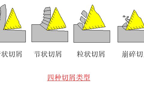 车削加工：别再凭感觉调参数了，这些门道你得知道