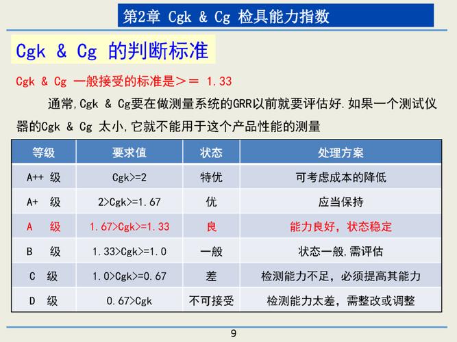 统计过程控制过程能力指数CpK与PpK对比分析图
