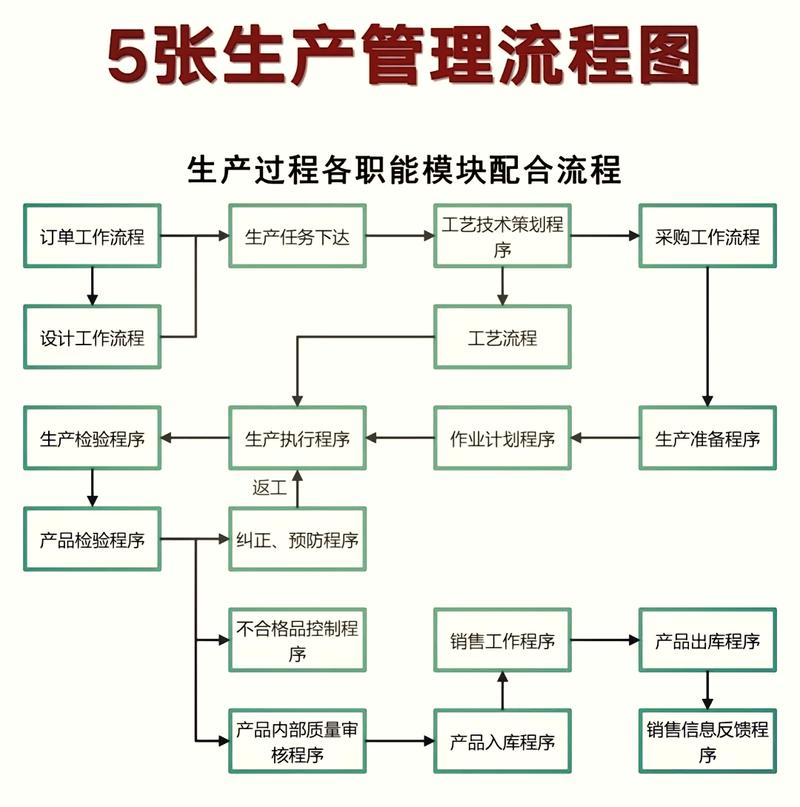 工厂瓶颈工序示意图 约束理论