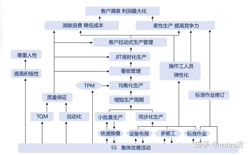 柔性生产：今天的‘万能线’是明天的包袱？