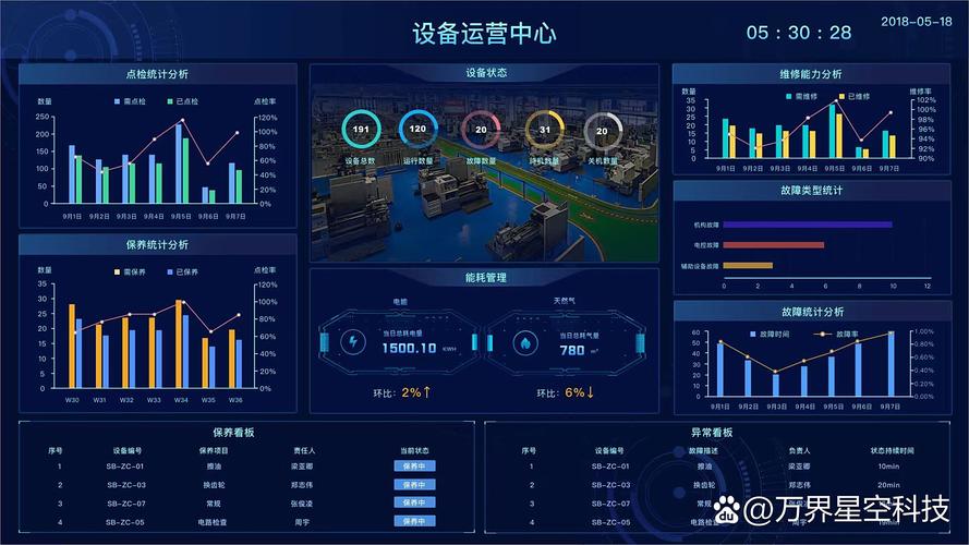 看板:别把它做成另一种ERP