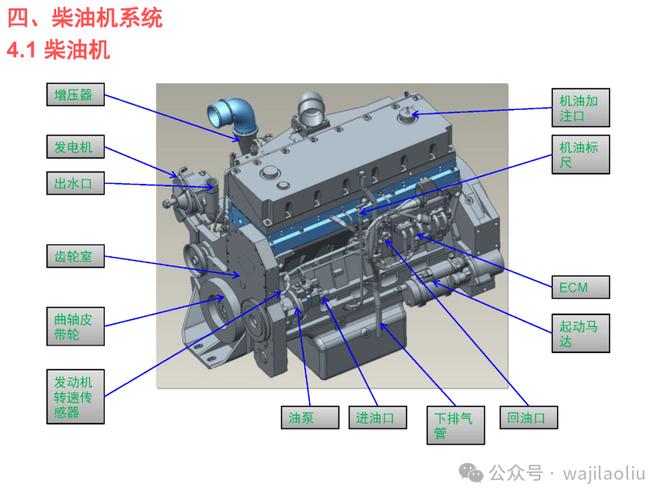 康明斯再制造柴油发动机剖面展示
