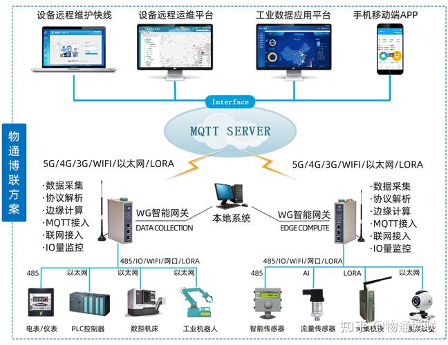 工业现场传感器数据实时采集系统架构图