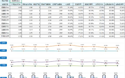 OEE算得再高，老板为什么还是不满意？—设备综合效率（OEE）的残酷真相