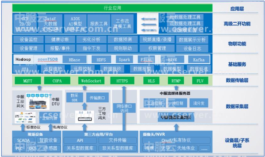 OPC UA PubSub架构示意图 工业物联网