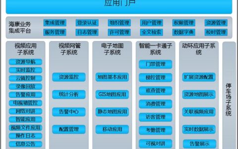 过程控制系统（PCS）落地指南：从选型到运维的真实经验
