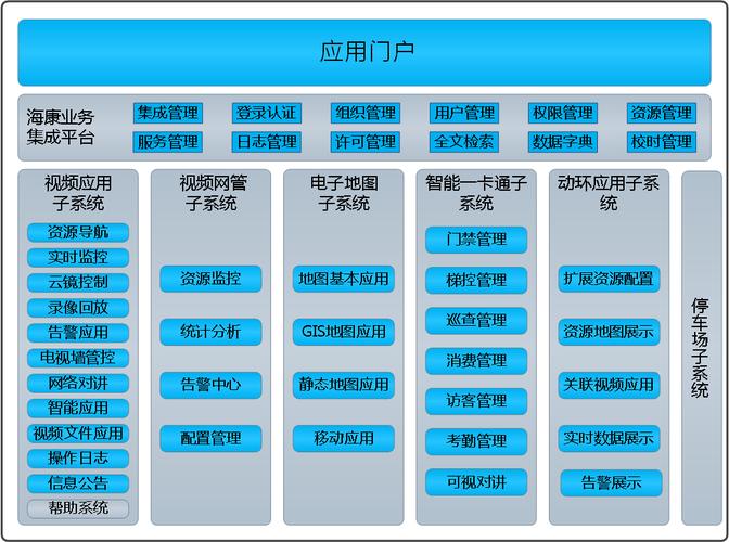 典型过程控制系统层级架构图 分现场级控制级监控级