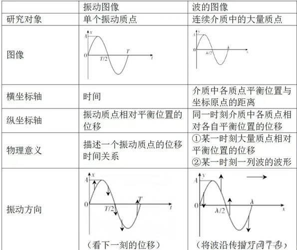工业产线因振动导致相机图像模糊的故障示意图