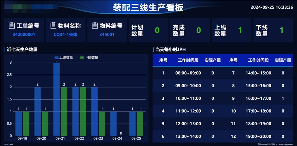 工厂MES系统工位效率监控界面