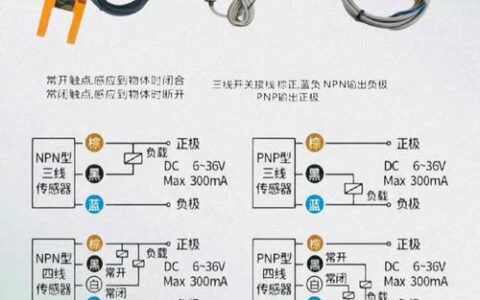 物联网落地工厂：那些年我踩过的坑，还有真香时刻