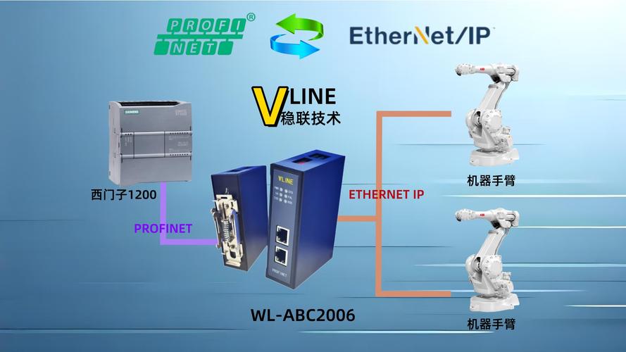 工业机器人Profinet通讯测试平台