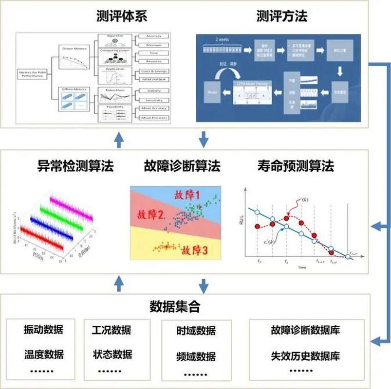 预测性维护的“陷阱”