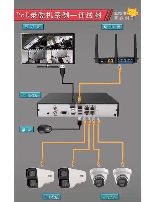 工业无线HART设备在旋转设备上的安装图