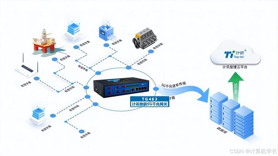 工业物联网边缘计算部署实景