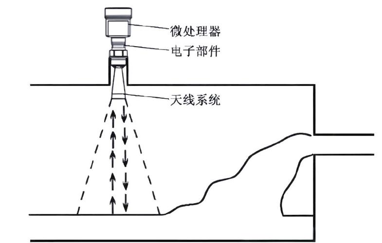 工业雷达液位计在储罐顶部安装图