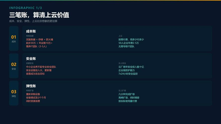 中小企业:上云找死,不上云等死?
