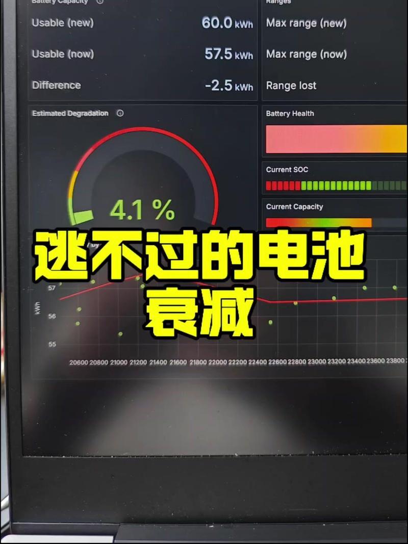传动效率——那个被忽略的“耗电贼”