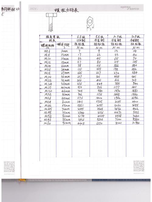 汽车装配线上AR眼镜显示螺栓拧紧顺序和扭矩值