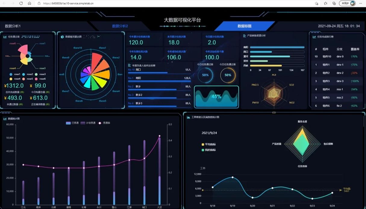 工业工程师使用Python分析生产线数据