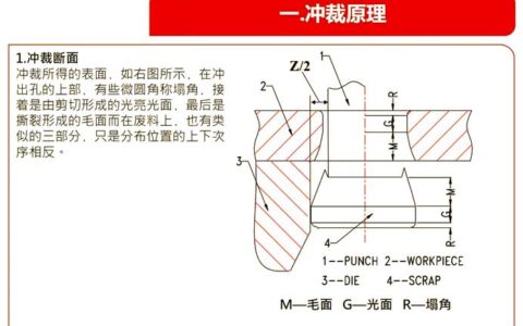 冲压工艺：搞了十几年，还是被毛刺和回弹搞到破防