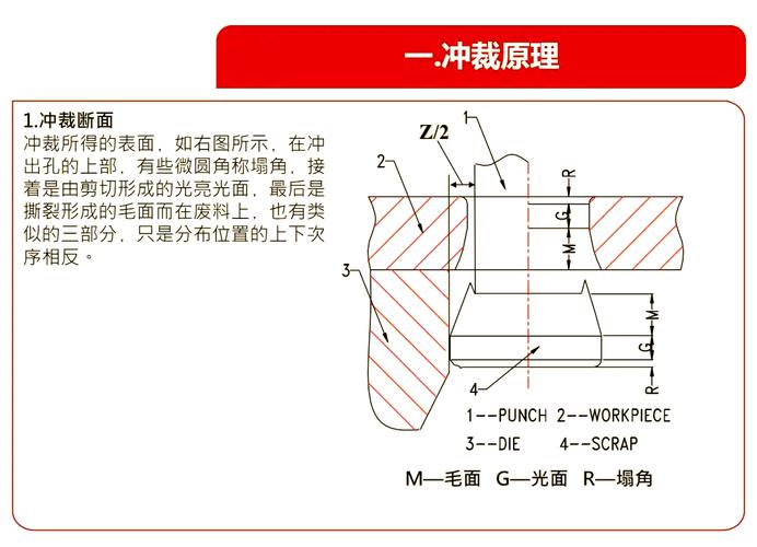 冲压模具间隙与断面质量对比图